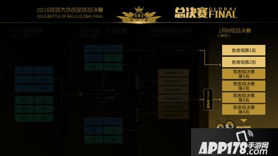球球大作战全球总决赛 赛程赛制详细解读