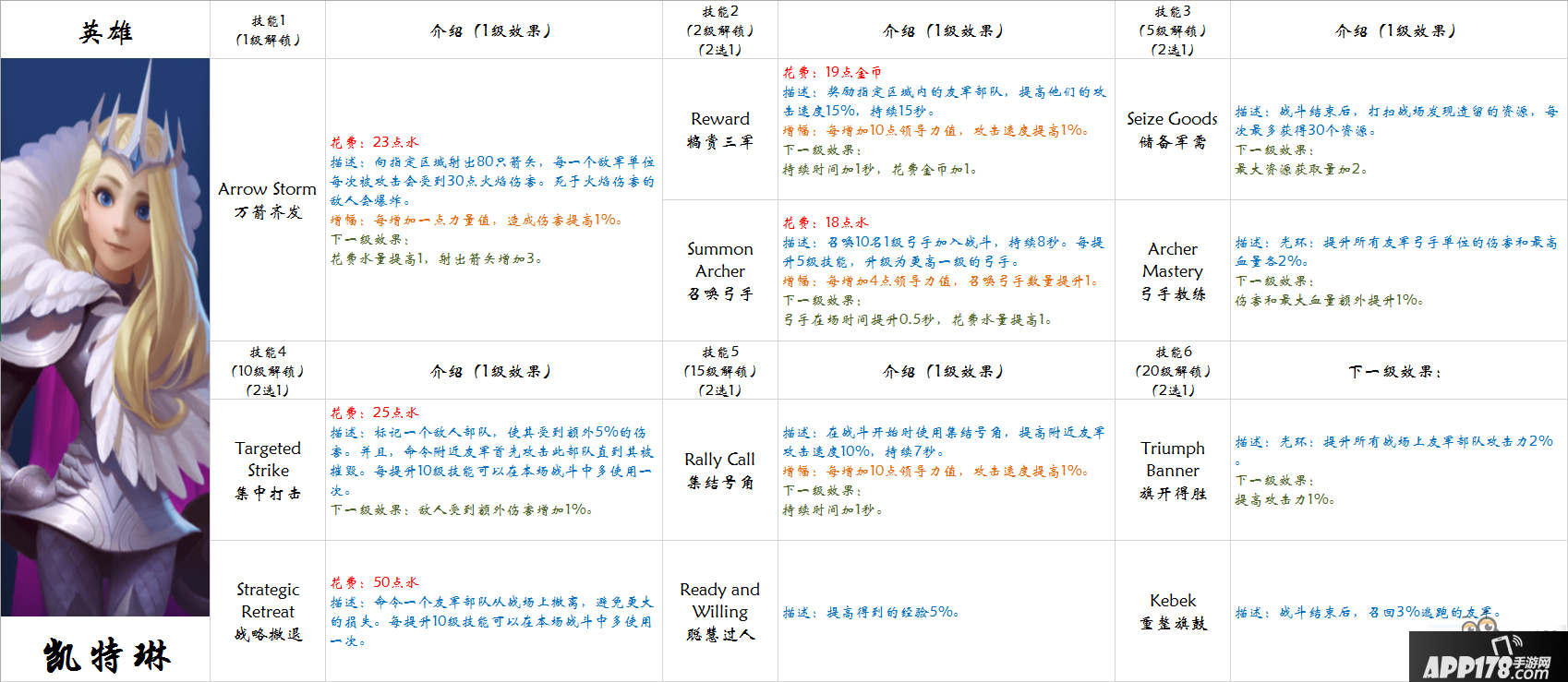 剑与家园新手兵种攻略英雄兵种技能全解析