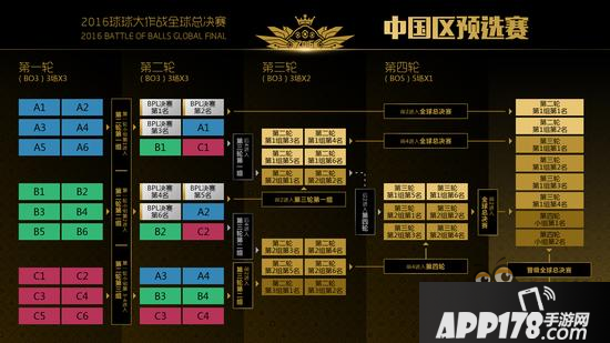 球球大作战全球总决赛 赛程赛制详细解读