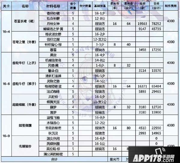 奇迹暖暖第十六章必做图纸