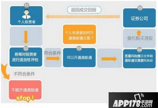 深港通怎么买卖 深港通怎么操作图文教程1