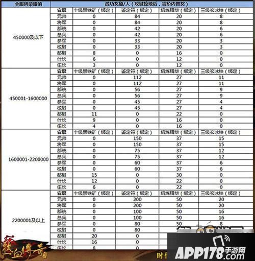 热血传奇手机版攻城略地玩法详解