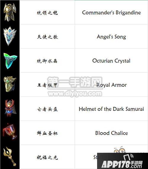 剑与家园装备中英文对照表全装备名称对照