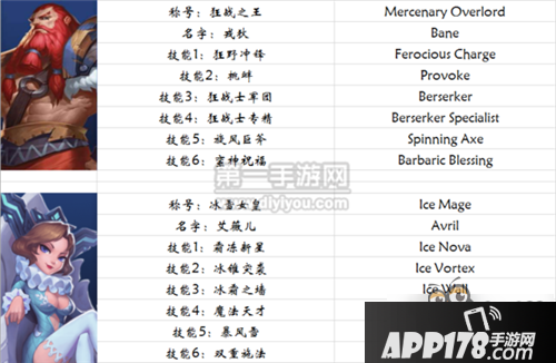 英雄技能表剑与家园新英雄中英文翻译技能对照表