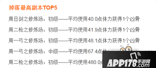 命运冠位指定C玉藻前灵基突破素材来源汇总