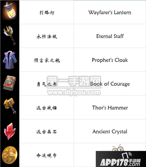 剑与家园装备中英文对照表全装备名称对照