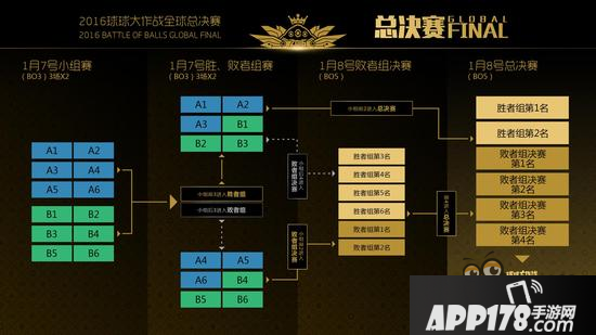 球球大作战全球总决赛 赛程赛制详细解读
