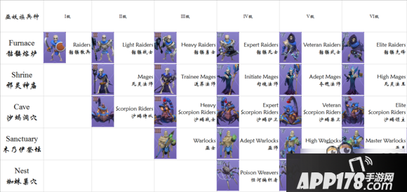 剑与家园最全兵种名称对照表六级兵种名字