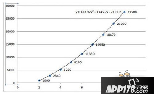 保卫萝卜3火龙果升级数据大公开