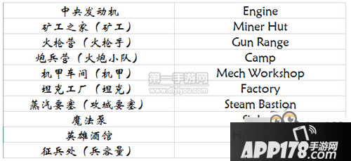 安卓中文版何时上剑与家园建筑类中英文对照表
