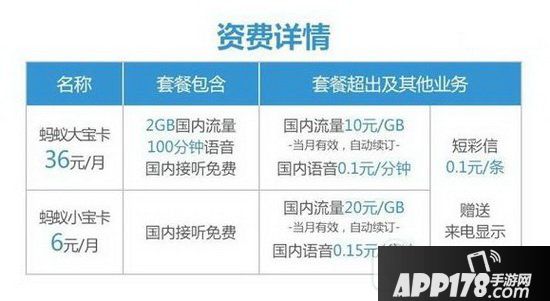 蚂蚁大宝卡怎么收费 蚂蚁大宝卡收费标准详解