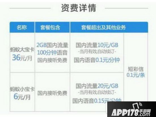 蚂蚁大宝卡怎么办理 蚂蚁大宝卡申请办理官方网址