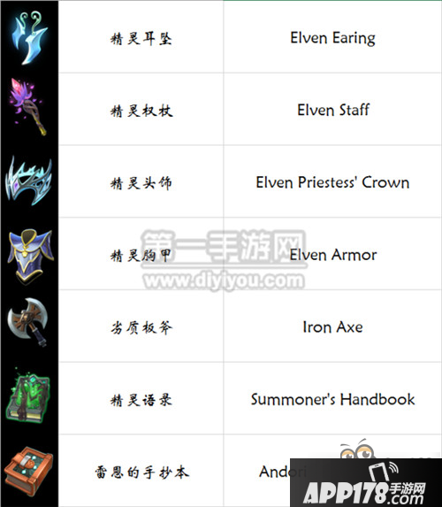 剑与家园装备中英文对照表全装备名称对照