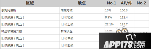 命运冠位指定吉尔伽美什灵基突破素材搜集途径大全