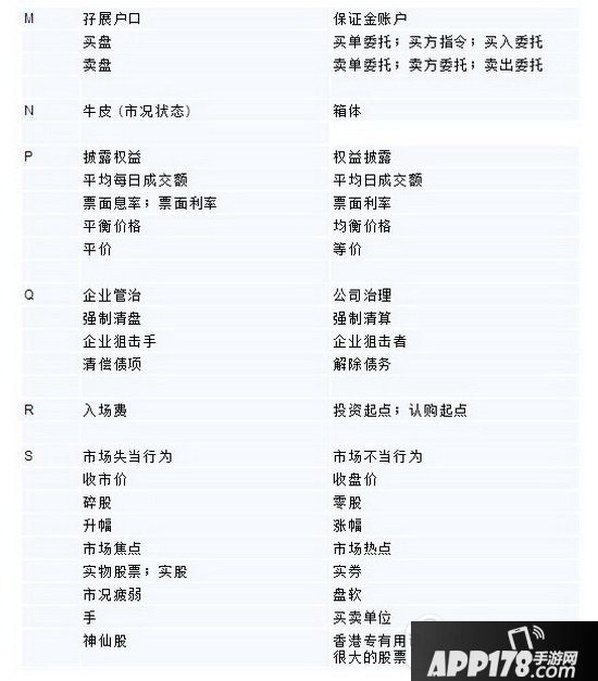 深港通怎么买卖 深港通怎么操作图文教程7