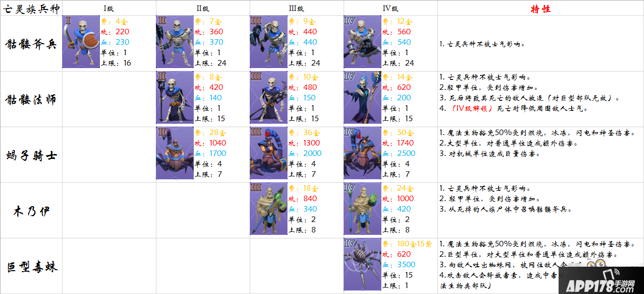 剑与家园新手兵种攻略英雄兵种技能全解析