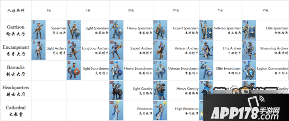 剑与家园最全兵种名称对照表六级兵种名字