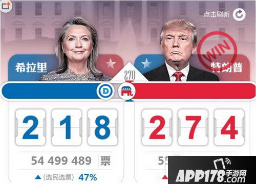 2016美国大选结果是什么 美国竞选总统2016结果介绍1