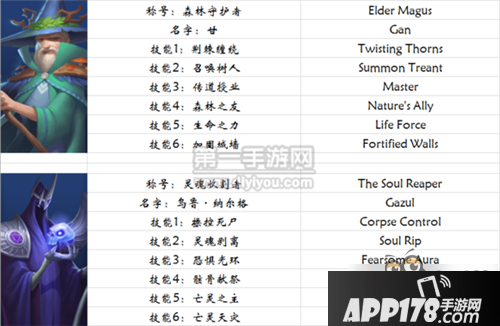 英雄技能表剑与家园新英雄中英文翻译技能对照表