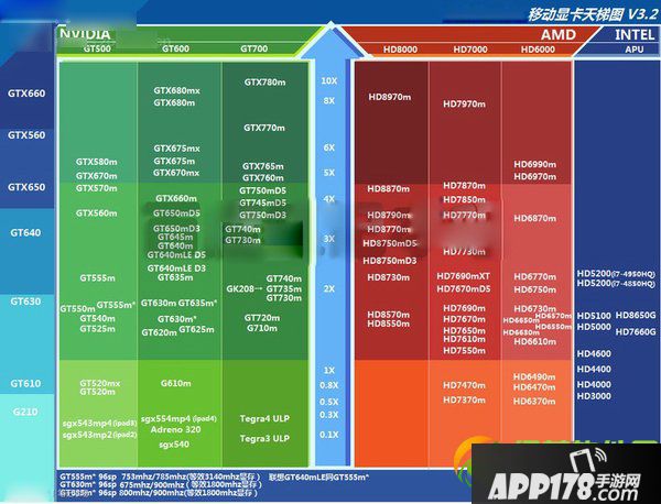 笔记本显卡天梯图：最新笔记本显卡性能排行榜1