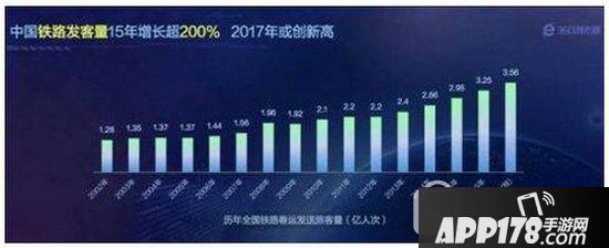 360手机浏览器抢票专版怎么用 360手机浏览器抢票专版使用教程
