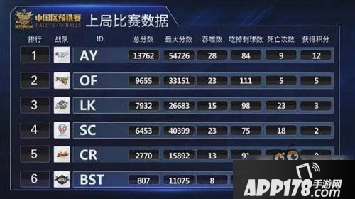 球球大作战总决赛第二轮B组第一局战况回顾