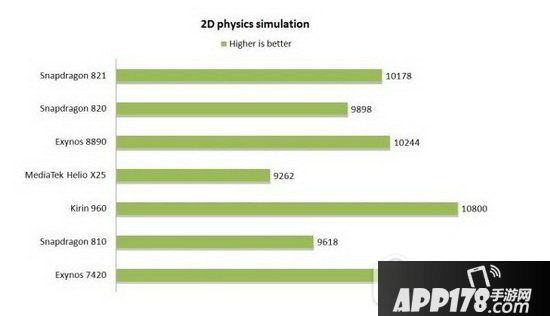 手机处理器性能排行榜2016 手机处理器排名哪个好用6