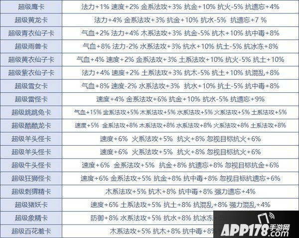 《问道》手游变身卡属性详解