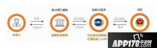 电子身份证怎么弄 电子身份证在哪里办理10