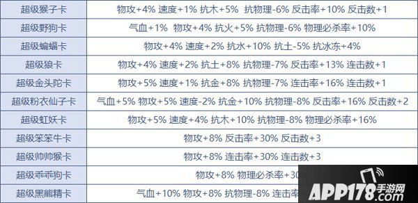 《问道》手游变身卡属性详解