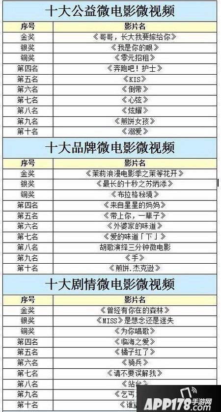微电影排行榜2016:盘点最新最好看的微电影