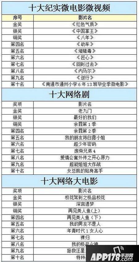 微电影排行榜2016:盘点最新最好看的微电影1