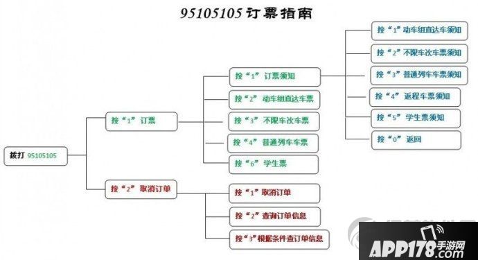 2017年春运火车票购票攻略技巧：让你轻松回家过年
