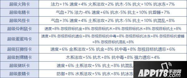 《问道》手游变身卡属性详解