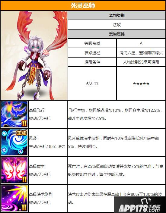 梦幻诛仙手游宠物技能属性 普通宠物死灵巫师图鉴