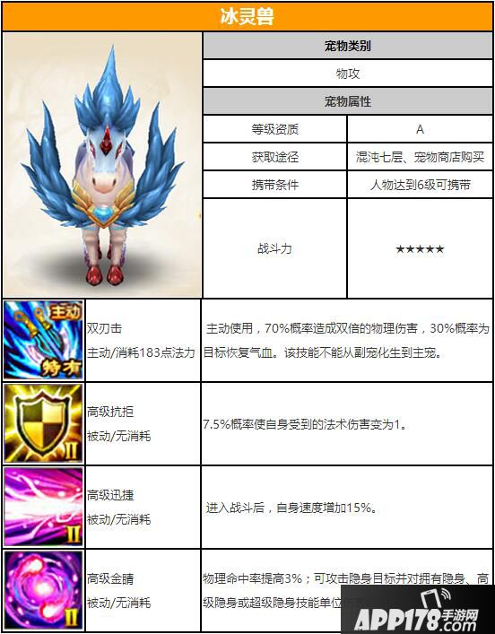 梦幻诛仙手游宠物技能属性 普通宠物冰灵兽图鉴