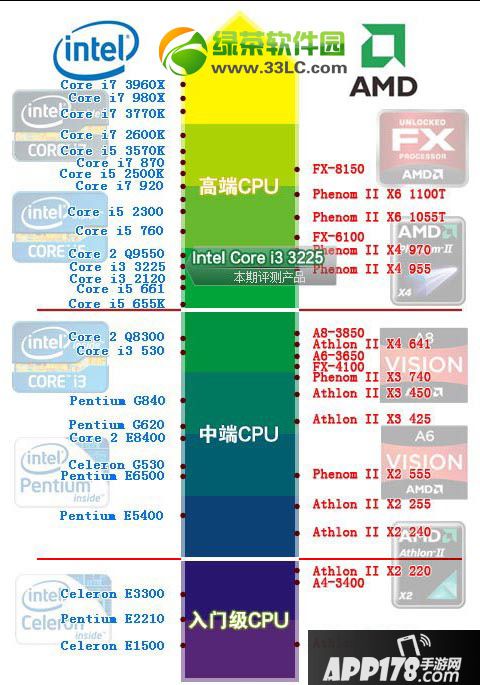 cpu天梯图2014最新排行榜