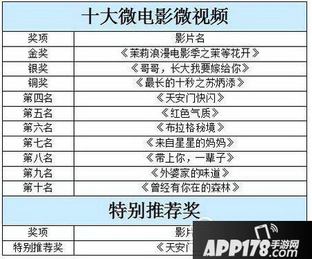 微电影排行榜2016:盘点最新最好看的微电影2
