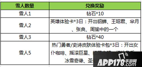 王者荣耀