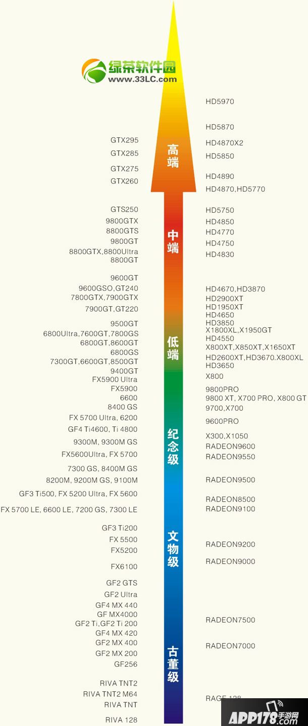 显卡天梯图2014最新版：2014显卡排行榜1
