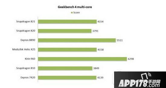 手机处理器性能排行榜2016 手机处理器排名哪个好用3