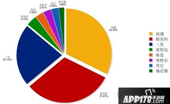 手机处理器性能排行榜2015 手机处理器排名1