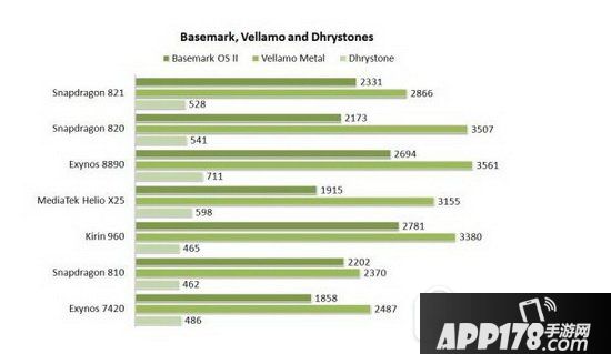 手机处理器性能排行榜2016 手机处理器排名哪个好用4