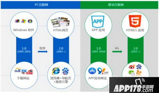 微信小程序和app对比哪个好用 app和微信小程序有什么区别