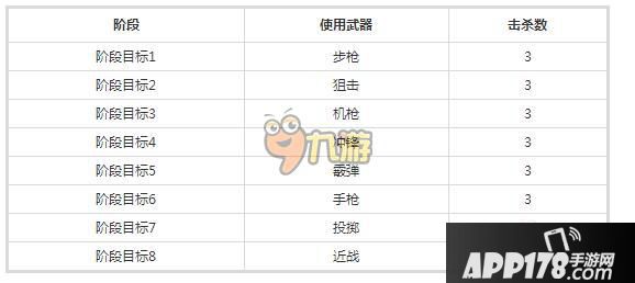 生死狙击手游枪王之王阶段使用武器介绍