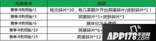 王者荣耀1月4日维护更新