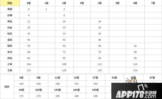 球球大作战哪些途径可以获取棒棒糖 方法大盘点