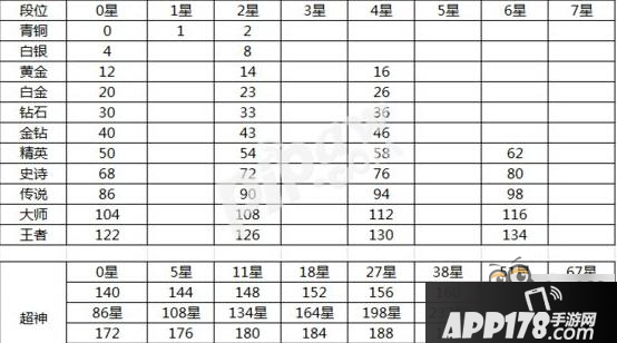 球球大作战刷棒棒糖会不会被封号 被封号了怎么办 球球大作战排位怎么分 排位段位等级划分规则介绍
