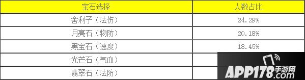 梦幻西游手游龙宫专题 龙宫深度解析