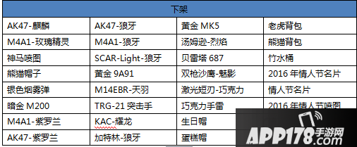 CF三月新版本爆料 火线币商城永久道具更新